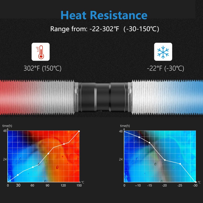 Hon&Guan 4 Inch Duct -16 FT White PVC and Aluminum Ducting for Heating Cooling Ventilation and Exhaust - Image 2